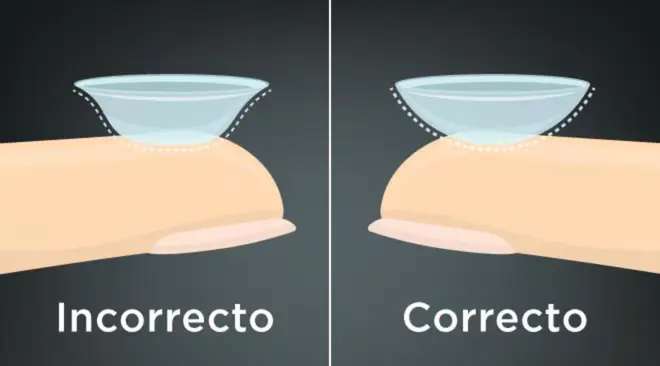 Cómo saber si un lente de contacto esta derecho o al revés